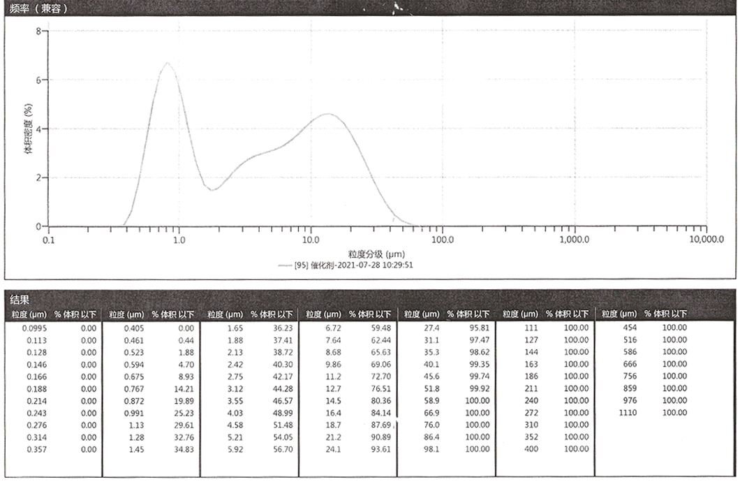 山東洲藍(lán)環(huán)?？萍加邢薰?/></p>
			</div>
	</div>
	<div   id=